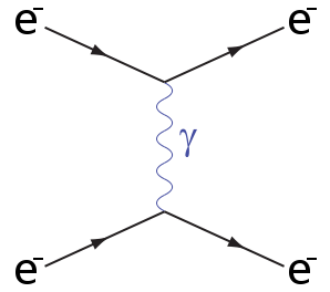 Electron-electron scattering