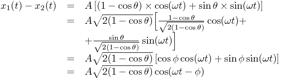 
\begin{array}{rcl}
x_1(t)-x_2(t) & = & A\left[ (1-\cos\theta)\times\cos(\omega t) + \sin\theta\times\sin(\omega t) \right]  \\
& =& A\sqrt{2(1-\cos\theta)}\Bigl[ \frac{1-\cos\theta}{\sqrt{2(1-\cos\theta)}}\cos(\omega t) + \Bigr. \\
& & \Bigl. + \frac{\sin\theta}{\sqrt{2(1-\cos\theta)}}\sin(\omega t) \Bigr] \\
& =& A\sqrt{2(1-\cos\theta)}\left[ \cos\phi\cos(\omega t) + \sin\phi\sin(\omega t) \right] \\
& =& A\sqrt{2(1-\cos\theta)}\cos(\omega t-\phi)
\end{array}
